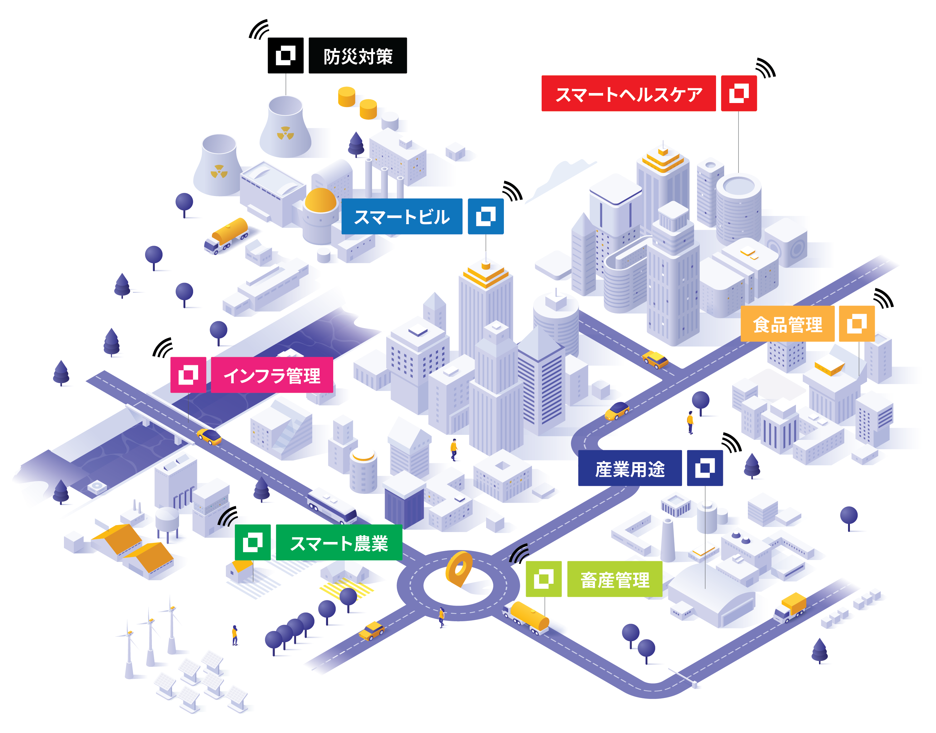 A smart city in which Leyline enables different application cases